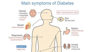 How can I prevent type 2 diabetes if I have a family history of the disease?